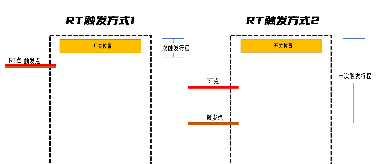 键盘的各种轴承